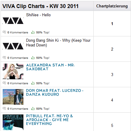 Charts Viva
